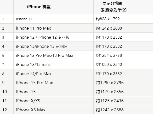 苹资中果维修分享iPhone主屏幕壁纸显得模糊怎么办