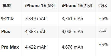 资中苹果16维修分享iPhone16/Pro系列机模再曝光