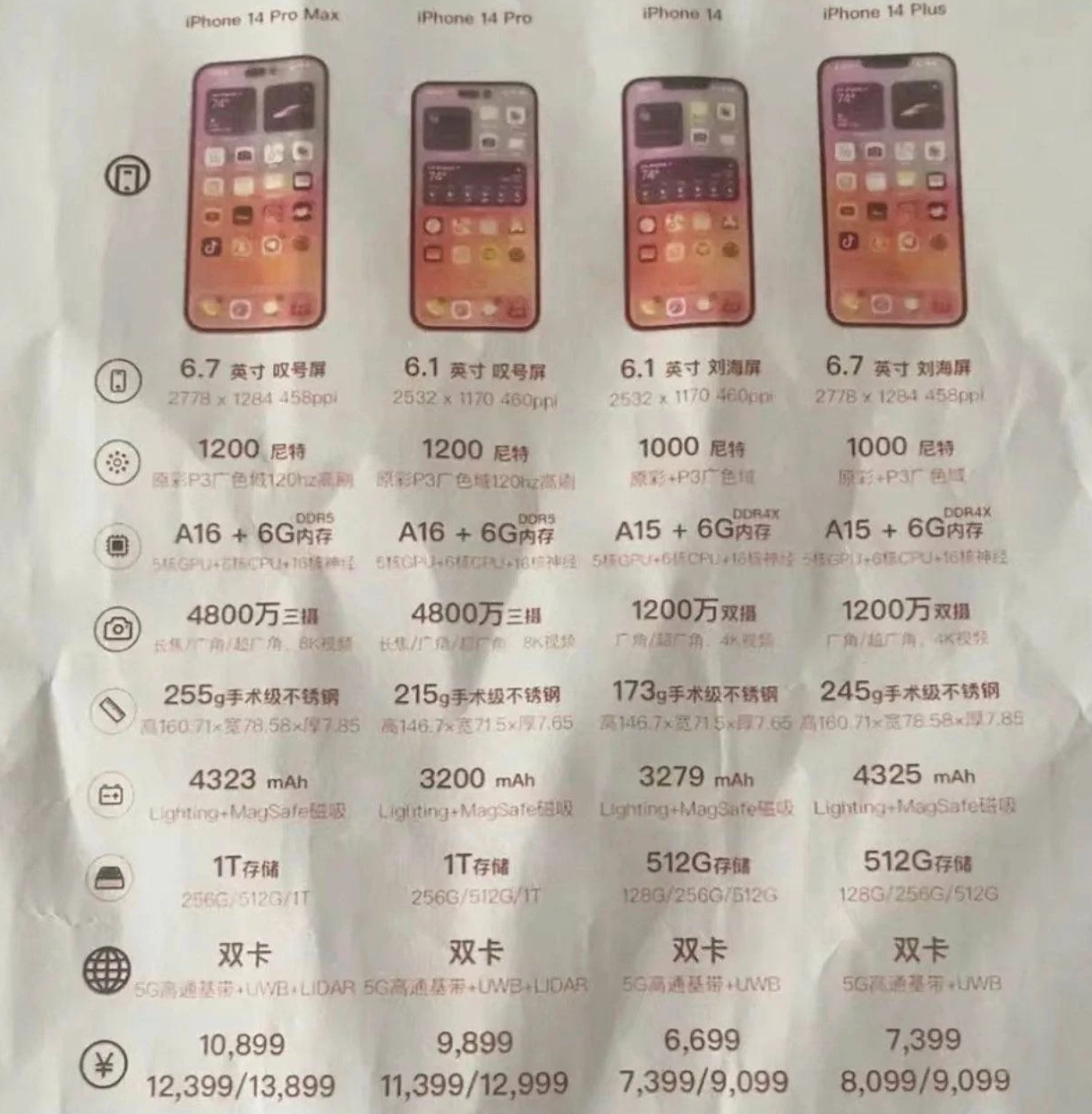 资中苹果14维修分享苹果 iPhone 14 预售价现身 