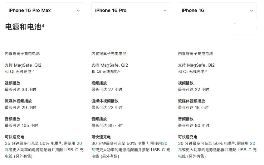 资中苹果手机维修分享 iPhone 16 目前实测充电峰值功率不超过 39W 