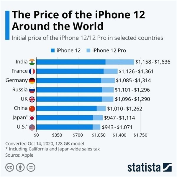 资中苹果手机维修分享哪个购买iPhone 12/12 Pro更便宜 