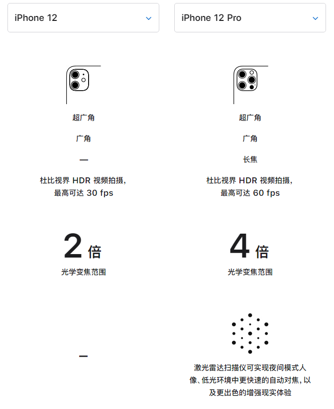 资中苹果手机维修分享苹果 iPhone 12 与 iPhone 12 Pro 选哪款 